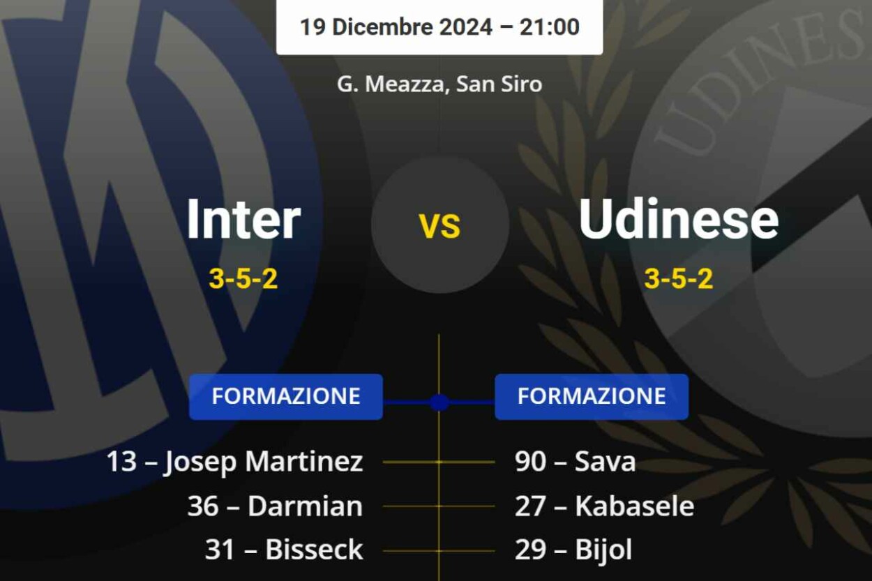 Pagelle Inter Udinese Voti E Giudizi Passioneinter