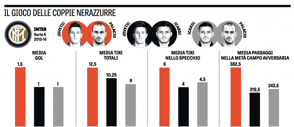 Schermata 2015-10-26 alle 10.53.58