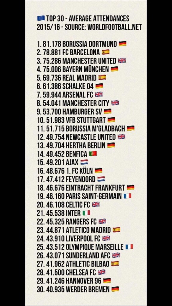 TOP 30 Spettatori EUROPA