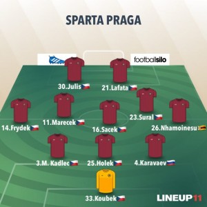 sparta praga inter