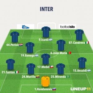 inter bologna