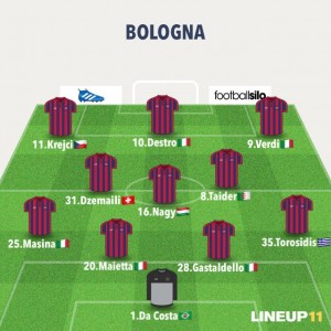 inter bologna