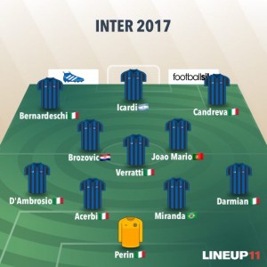 inter 2017 2018