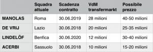 Schermata 2017-02-17 alle 18.43.53