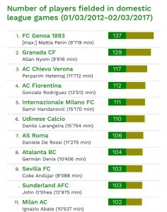 Classifica giocatori