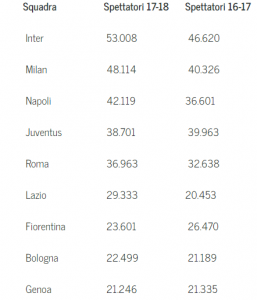 classifica spettatori