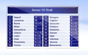 CLASSIFICA_SENZA_I_15_FINALI