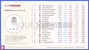 Classifica social