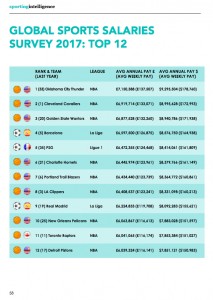 classifica global sport series