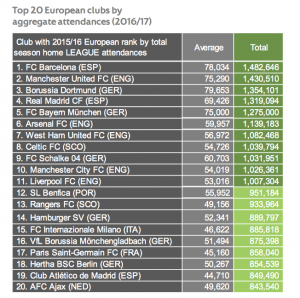 classifica