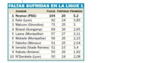 ligue 1 falli