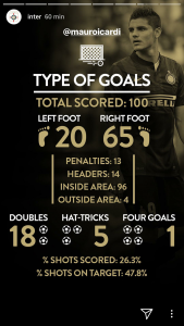 statistiche 100 gol Icardi