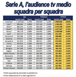 audience medio