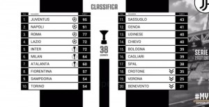 Classifica Serie A JuveTV