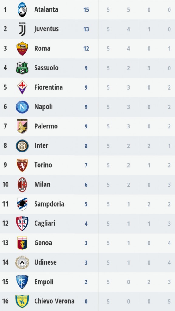 Classifica primavera