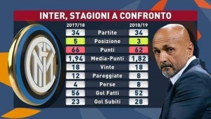 inter spalletti