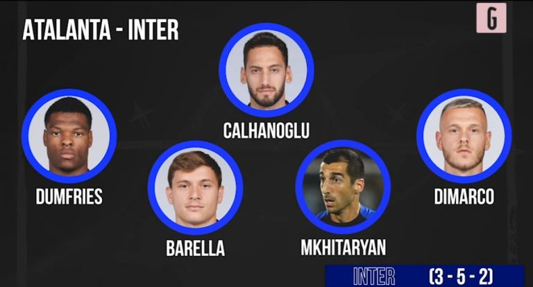 Atalanta Inter formazioni