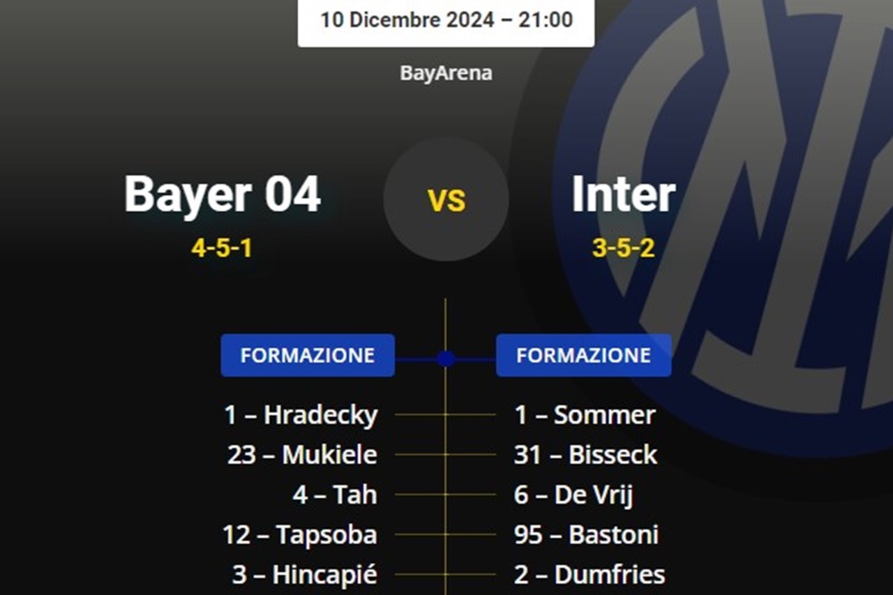 Le Probabili Formazioni Di Bayer Leverkusen Inter Tedeschi In Crisi